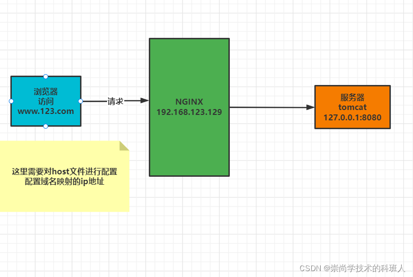 在這里插入圖片描述