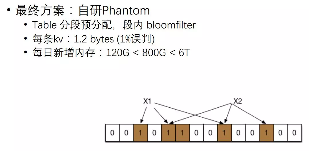 百億級日訪問量的應用如何做快取架構設計?