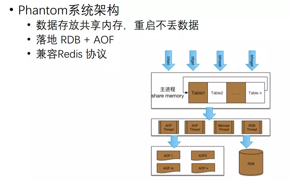 百億級日訪問量的應用如何做快取架構設計?