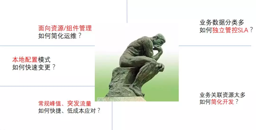 百億級日訪問量的應用如何做快取架構設計?