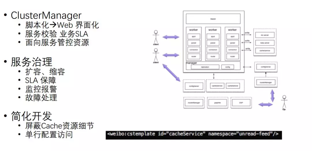 百億級日訪問量的應用如何做快取架構設計?