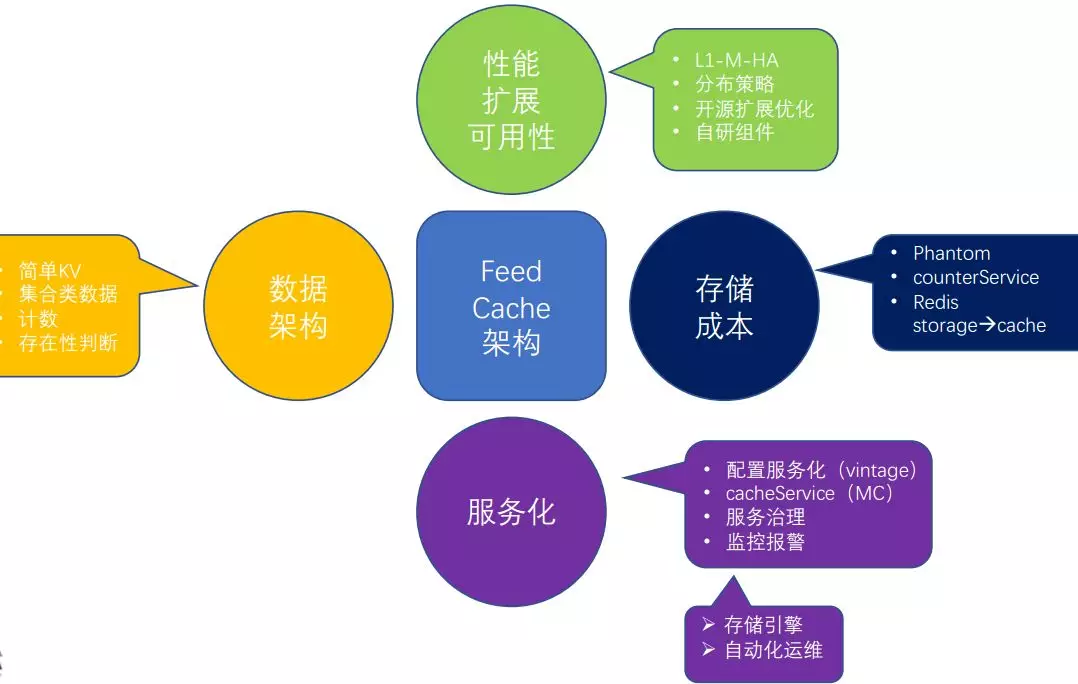 百億級日訪問量的應用如何做快取架構設計?