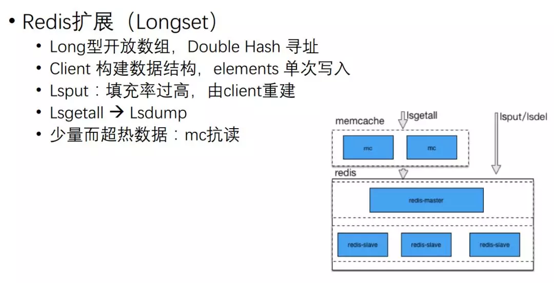 百億級日訪問量的應用如何做快取架構設計?