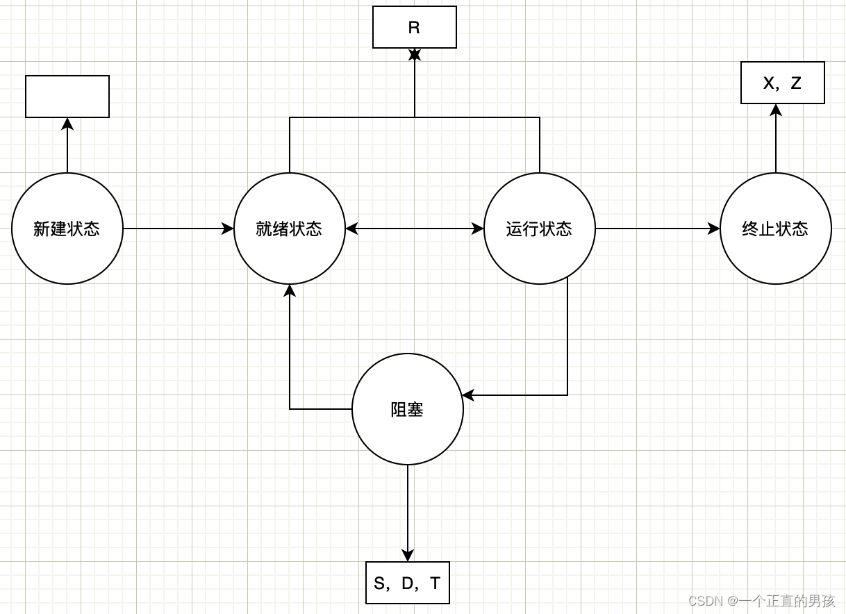 [外鏈圖片轉存失敗,源站可能有防盜鏈機制,建議將圖片保存下來直接上傳(img-9Gs4lAeo-1639743084217)(/Users/wuxiaobo/Library/Application Support/typora-user-images/image-20211213154100906.png)]