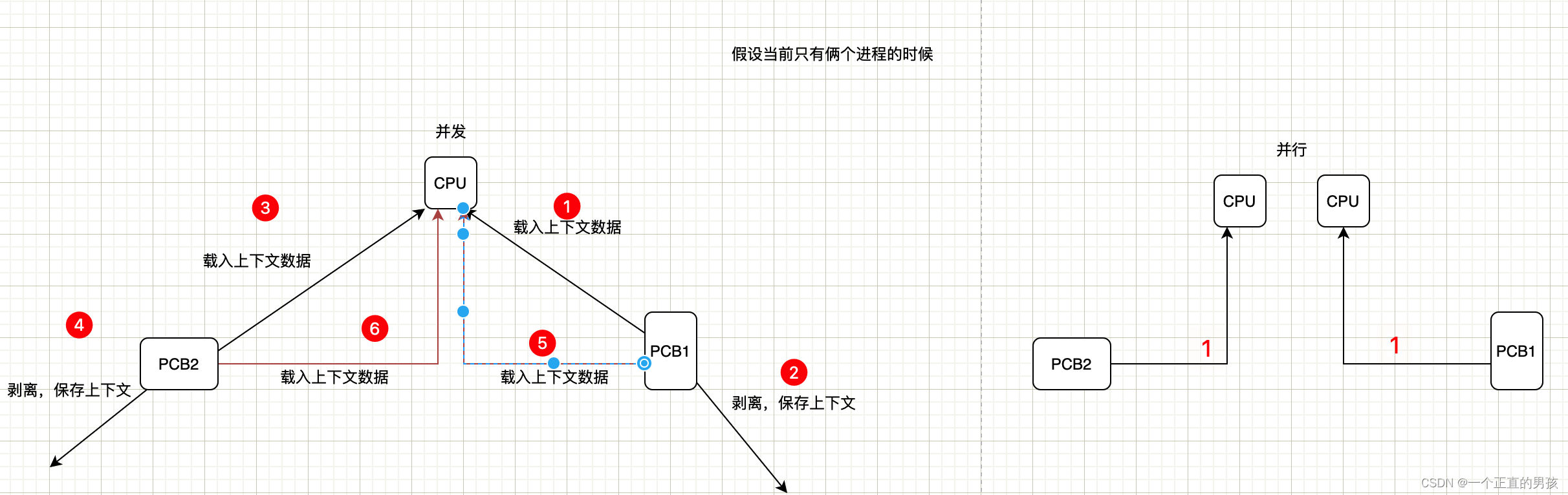 [外鏈圖片轉存失敗,源站可能有防盜鏈機制,建議將圖片保存下來直接上傳(img-WuzUnMLu-1639743084211)(/Users/wuxiaobo/Library/Application Support/typora-user-images/image-20211212165632154.png)]