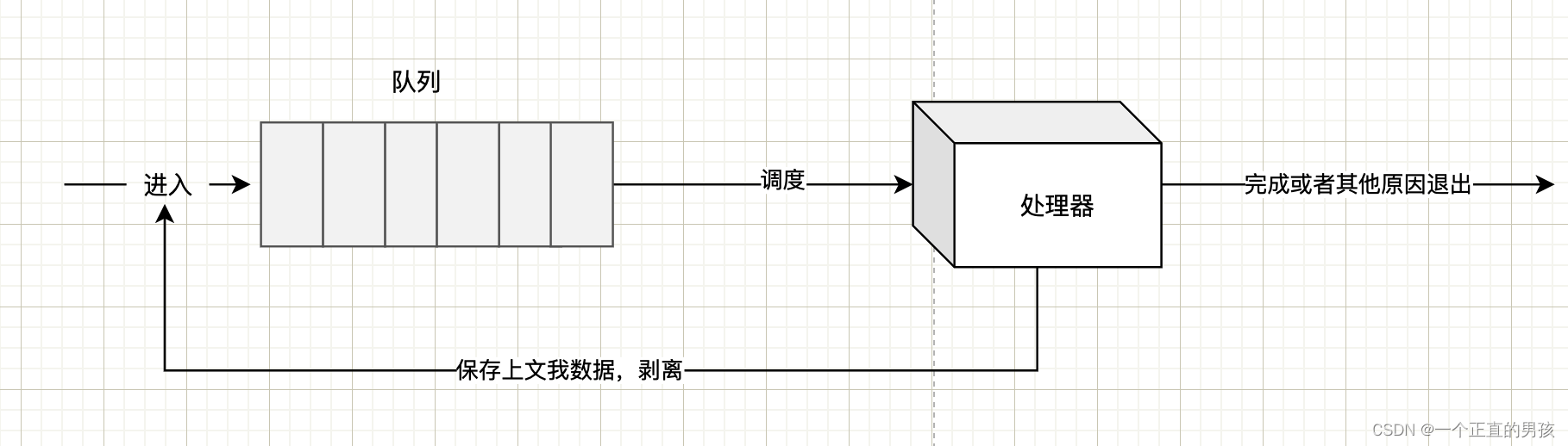 [外鏈圖片轉存失敗,源站可能有防盜鏈機制,建議將圖片保存下來直接上傳(img-PGNZyNEY-1639743084211)(/Users/wuxiaobo/Library/Application Support/typora-user-images/image-20211217200025216.png)]