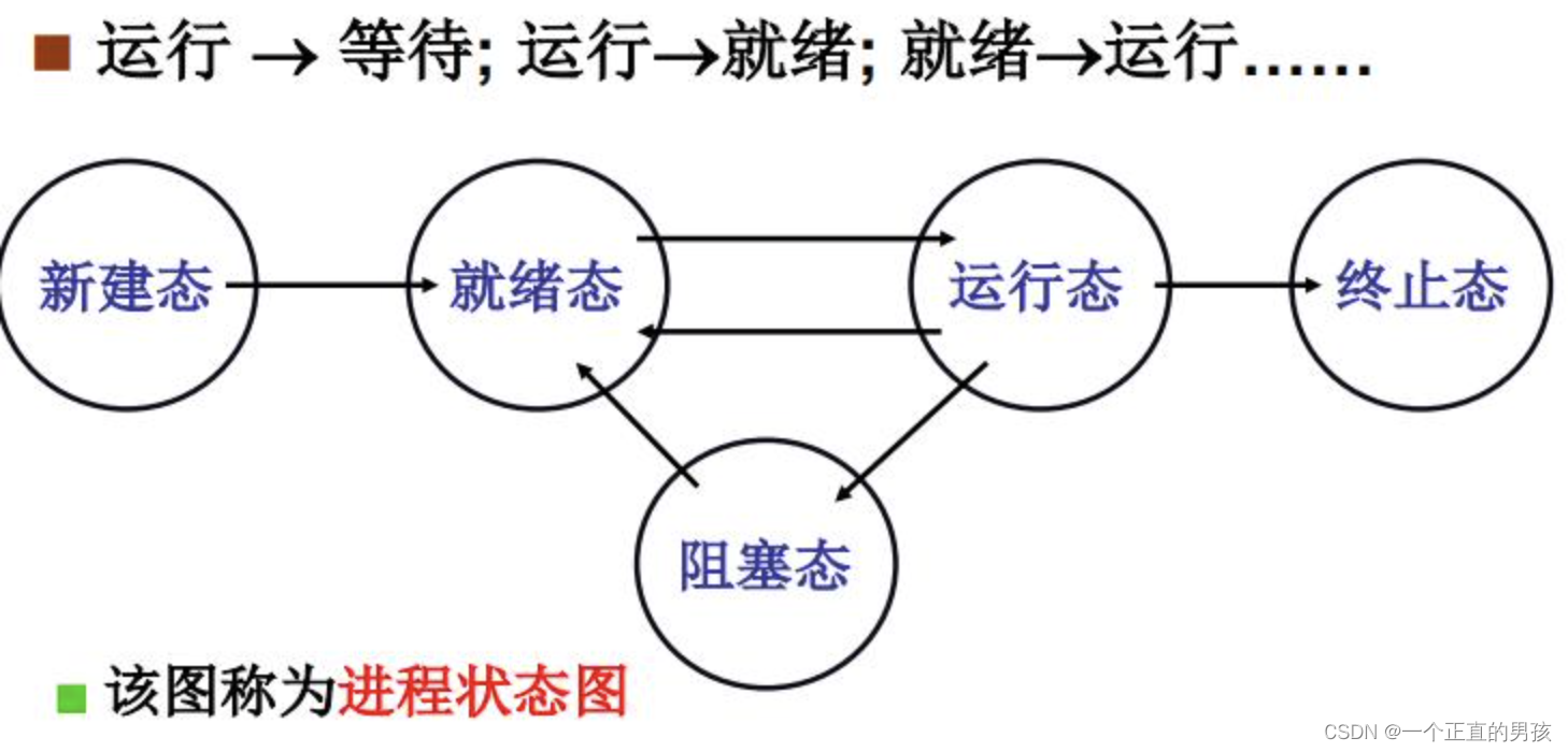 [外鏈圖片轉存失敗,源站可能有防盜鏈機制,建議將圖片保存下來直接上傳(img-1O6iyDRU-1639743084212)(/Users/wuxiaobo/Library/Application Support/typora-user-images/image-20211205163054711.png)]