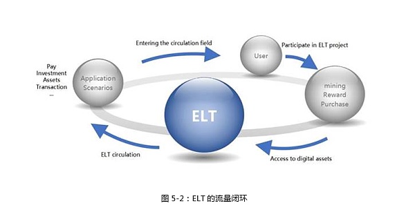 市場