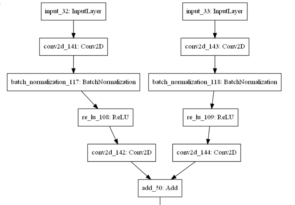 在 Keras 中添加 vs Concatenate 層