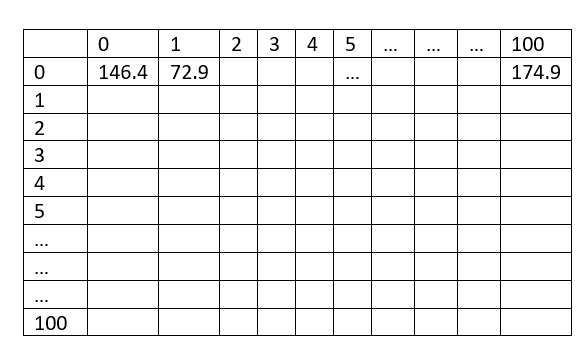 將 numpy 陣列轉換為 4D nifti 檔案