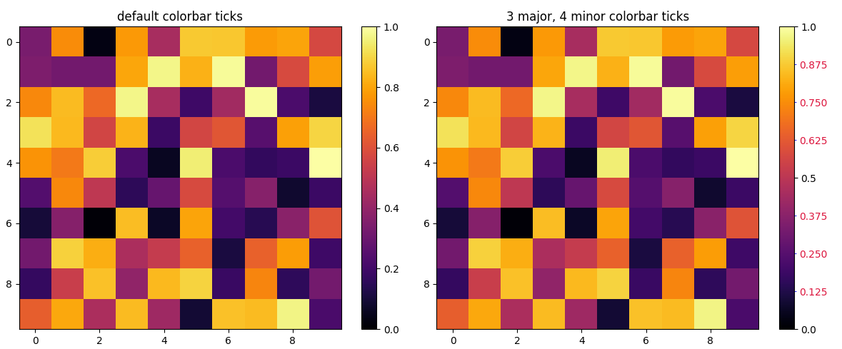 設定 matplotlib 顏色條中的小刻度數