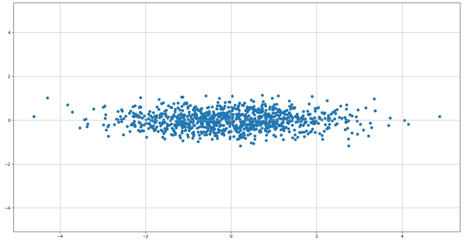 使用 Python 的 PCA：特征向量不是正交的