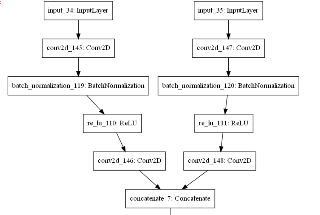 在 Keras 中添加 vs Concatenate 層