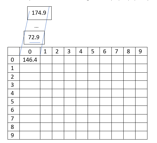 將 numpy 陣列轉換為 4D nifti 檔案