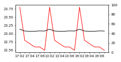 Python 繪圖保存為具有精確 128x250 像素的 png?
