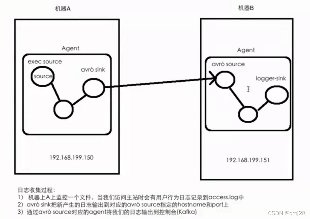 在這里插入圖片描述