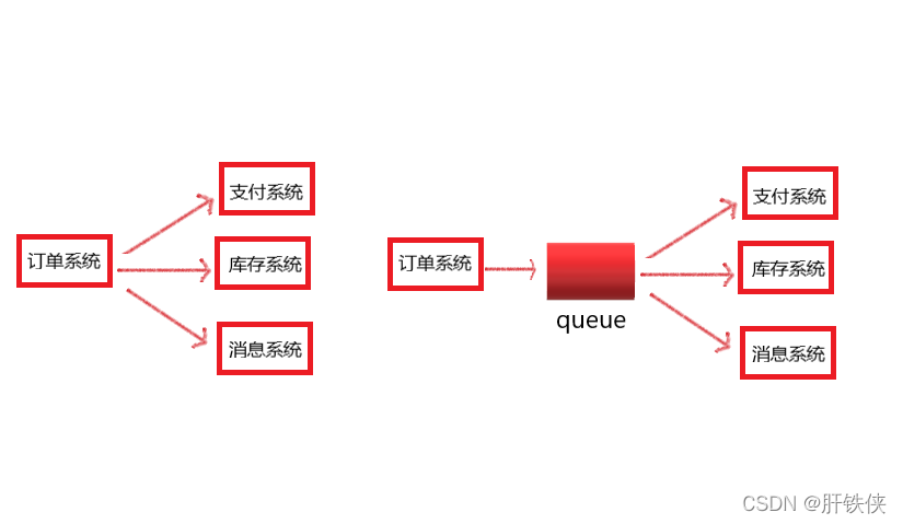 應用解耦圖