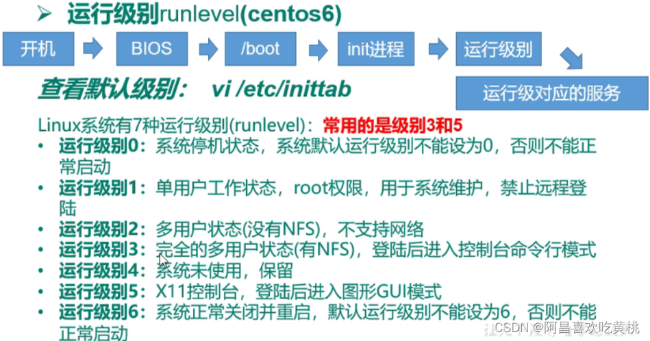 [外鏈圖片轉存失敗,源站可能有防盜鏈機制,建議將圖片保存下來直接上傳(img-aIO0Fd6g-1639918258339)(C:/Users/PePe/AppData/Roaming/Typora/typora-user-images/image-20211219192438196.png)]