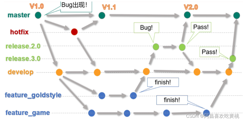[外鏈圖片轉存失敗,源站可能有防盜鏈機制,建議將圖片保存下來直接上傳(img-6UFjSKO4-1639918258343)(C:/Users/PePe/AppData/Roaming/Typora/typora-user-images/image-20211219194821359.png)]