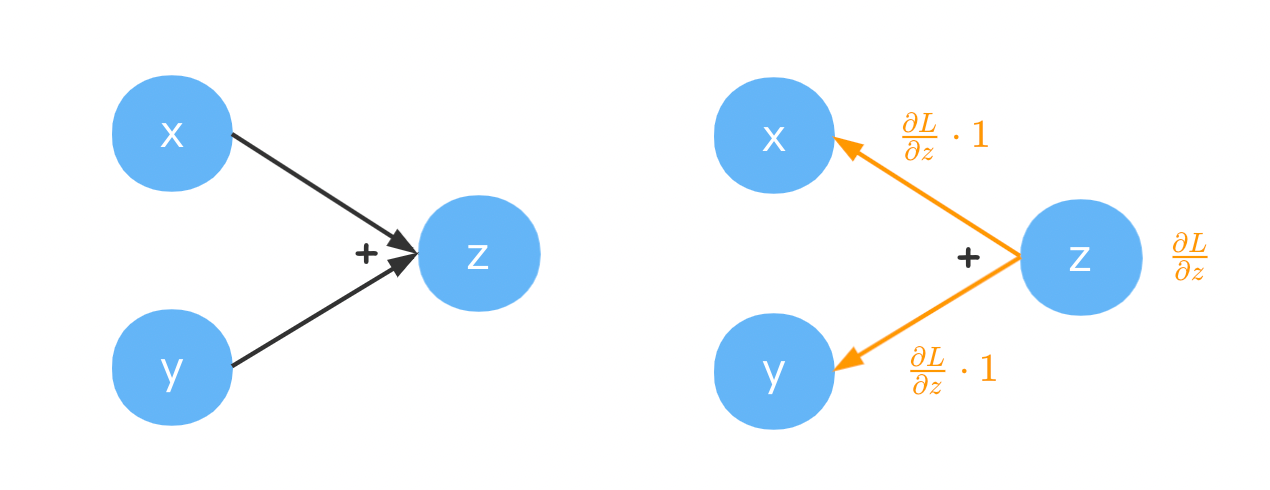 image-20211215222515421