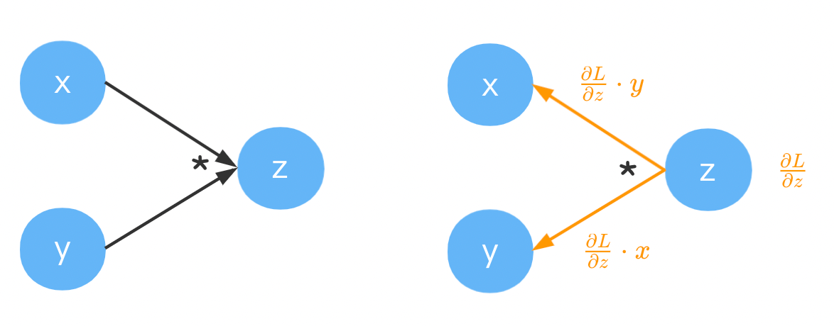 image-20211215222555765