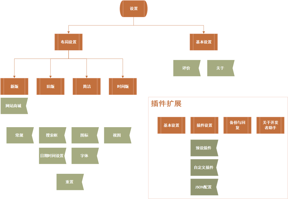 設定