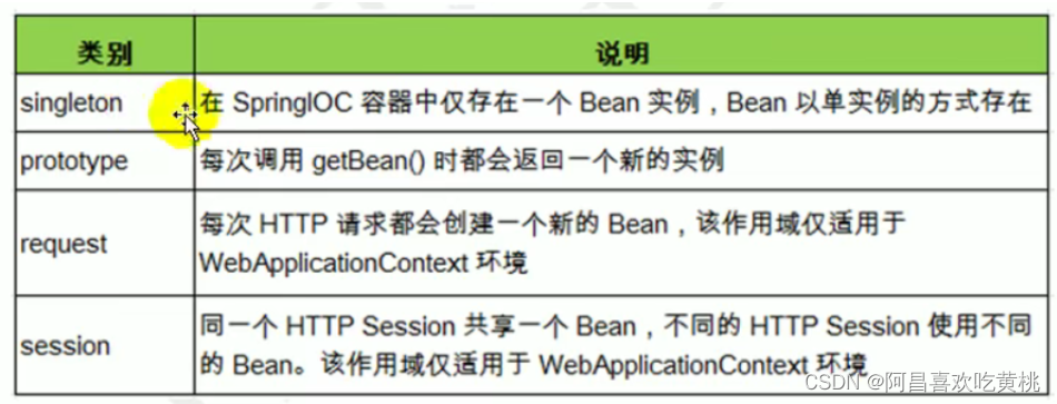 [外鏈圖片轉存失敗,源站可能有防盜鏈機制,建議將圖片保存下來直接上傳(img-MlytLeNZ-1639837986730)(C:/Users/PePe/AppData/Roaming/Typora/typora-user-images/image-20211218164433222.png)]