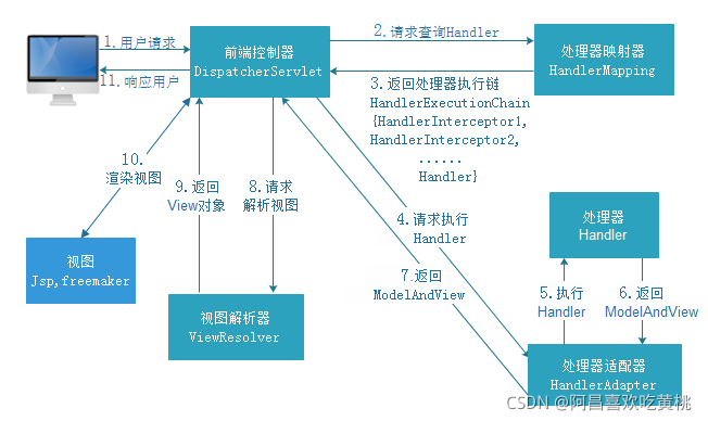 在這里插入圖片描述