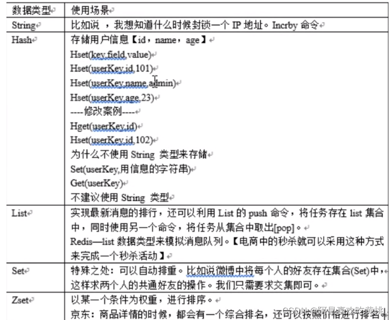 [外鏈圖片轉存失敗,源站可能有防盜鏈機制,建議將圖片保存下來直接上傳(img-yfsp9I2j-1639918258346)(C:/Users/PePe/AppData/Roaming/Typora/typora-user-images/image-20211219202812418.png)]