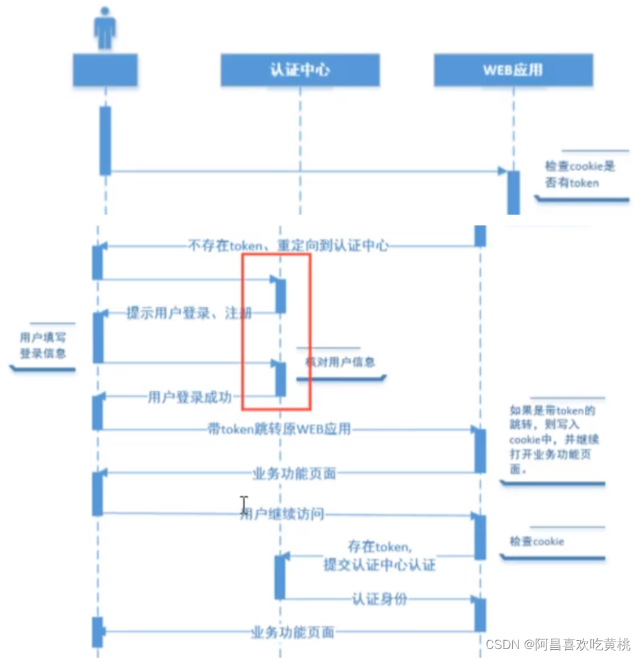 [外鏈圖片轉存失敗,源站可能有防盜鏈機制,建議將圖片保存下來直接上傳(img-WusEf4EX-1639918258352)(C:/Users/PePe/AppData/Roaming/Typora/typora-user-images/image-20211219204757962.png)]