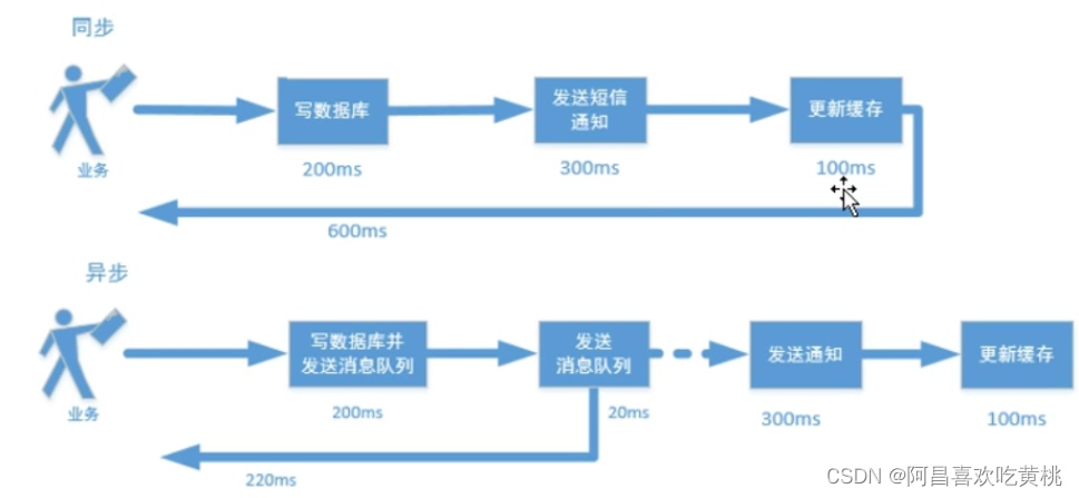 [外鏈圖片轉存失敗,源站可能有防盜鏈機制,建議將圖片保存下來直接上傳(img-MtDjqrb7-1640009450429)(C:/Users/PePe/AppData/Roaming/Typora/typora-user-images/image-20211220203225514.png)]