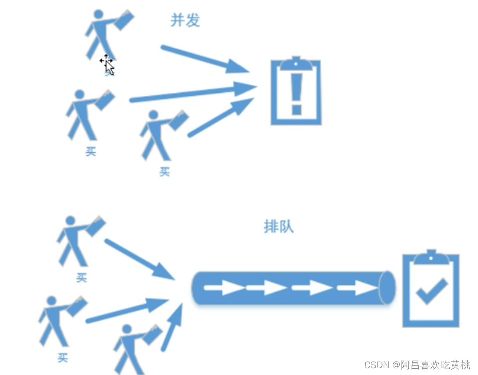[外鏈圖片轉存失敗,源站可能有防盜鏈機制,建議將圖片保存下來直接上傳(img-BZZX7WkS-1640009450431)(C:/Users/PePe/AppData/Roaming/Typora/typora-user-images/image-20211220203400588.png)]