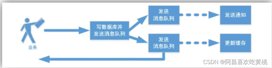 [外鏈圖片轉存失敗,源站可能有防盜鏈機制,建議將圖片保存下來直接上傳(img-wtqPhVfN-1640009450432)(C:/Users/PePe/AppData/Roaming/Typora/typora-user-images/image-20211220203351002.png)]