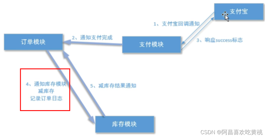 [外鏈圖片轉存失敗,源站可能有防盜鏈機制,建議將圖片保存下來直接上傳(img-3swTlGmc-1640009450433)(C:/Users/PePe/AppData/Roaming/Typora/typora-user-images/image-20211220203639733.png)]