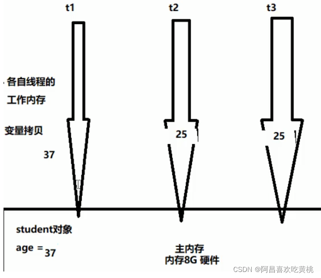 [外鏈圖片轉存失敗,源站可能有防盜鏈機制,建議將圖片保存下來直接上傳(img-7pjk3GgL-1640009450434)(C:/Users/PePe/AppData/Roaming/Typora/typora-user-images/image-20211220213810039.png)]