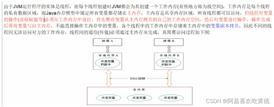 [外鏈圖片轉存失敗,源站可能有防盜鏈機制,建議將圖片保存下來直接上傳(img-8DNqsnx6-1640009450435)(C:/Users/PePe/AppData/Roaming/Typora/typora-user-images/image-20211220211310516.png)]