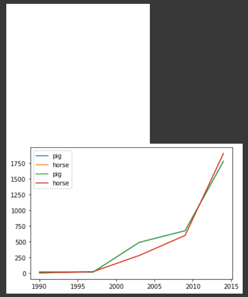 在 matplotlib 中獲取過多的子圖