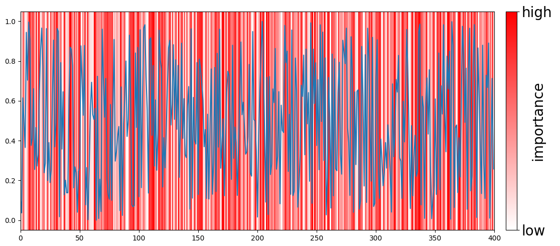 Matplolib:如何在這種情況下添加顏色圖