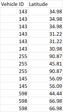雪花問題：在 SQL 中使用 RANK () Windows 函式 - 您要排序的列不是序數