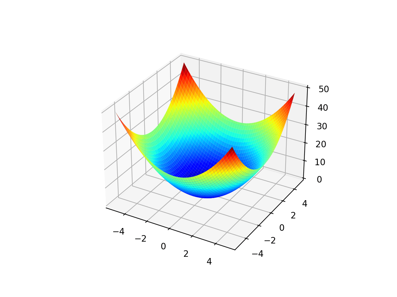 是否可以使用 matplotlib 使用曲面圖實作連續的顏色漸變?