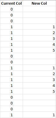 運行 Total Excel 或 VBA 函式根據單元格值重置