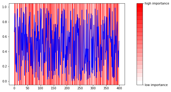 Matplolib:如何在這種情況下添加顏色圖