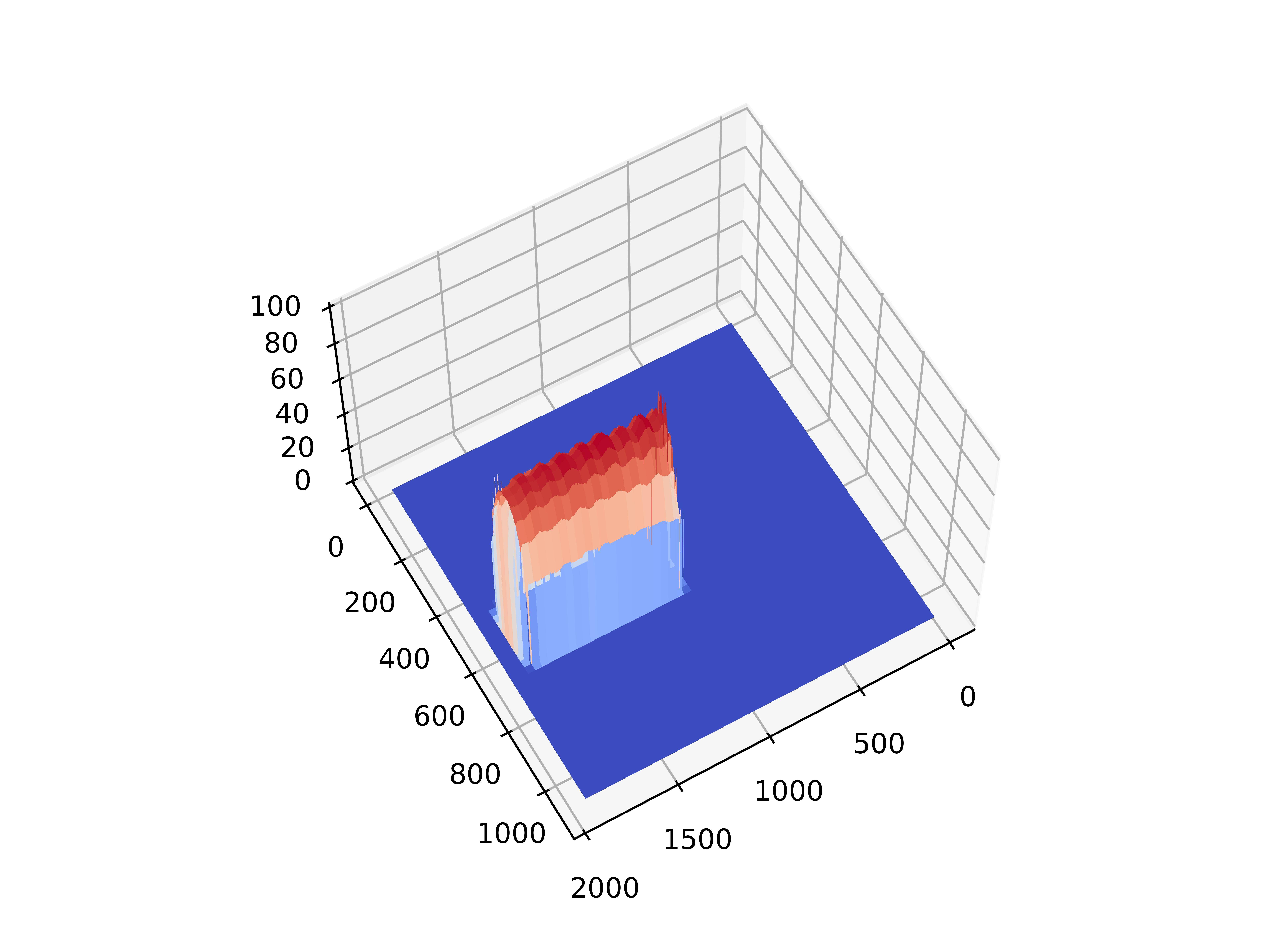 是否可以使用 matplotlib 使用曲面圖實作連續的顏色漸變?