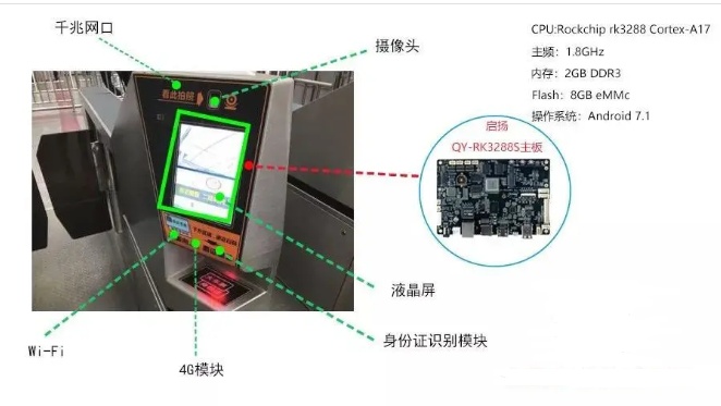 人臉識別閘機解決方案