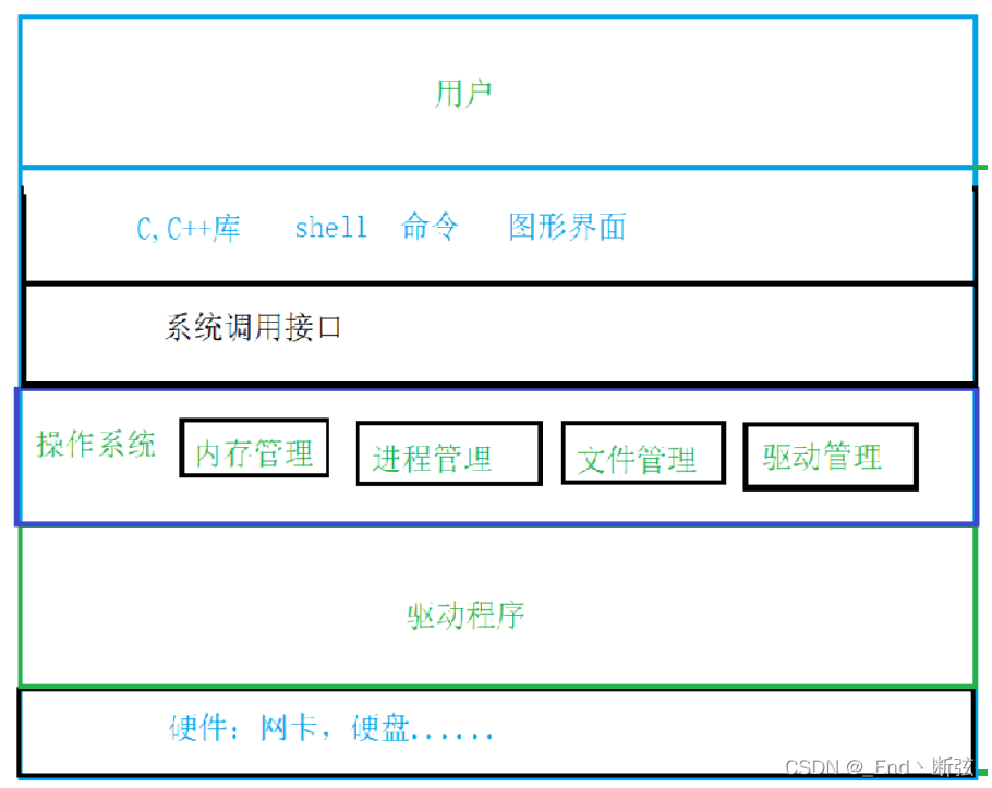 在這里插入圖片描述