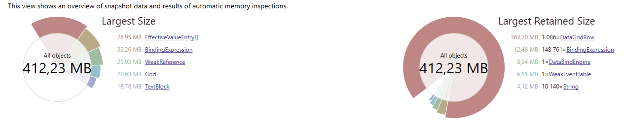 WPF DataGrid ItemsSource 記憶體泄漏