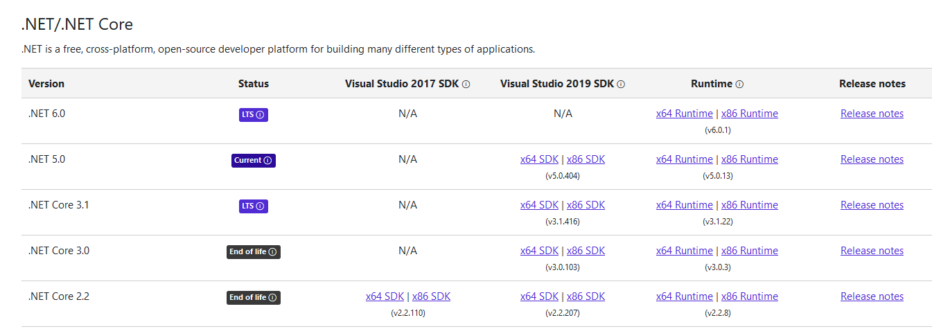Visual Studio ~ 測驗專案找不到測驗專案的命名空間
