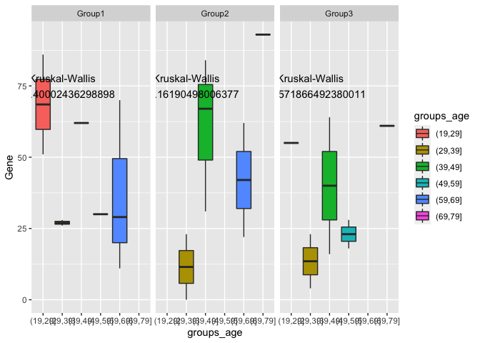 在 R 中使用 facet_grid 將 Kruskal Wallis pvalue 添加到箱線圖中時出錯