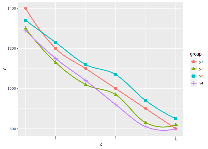 使用 ggplot2 創建具有形狀的圖例
