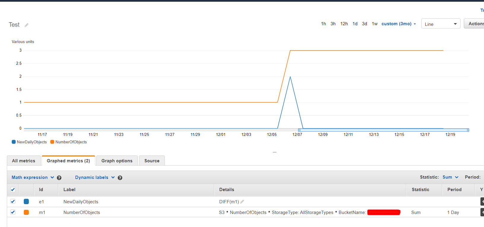 AWS CloudWatch - 從不同的資料點及時創建指標